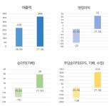 [급등주] 텔레칩스, 14% 상승.. 차량용 반도체 관련주 부각