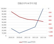 [수급과 가치] 메드팩토, 52주 최저가 기록.. 쌍끌이 매도