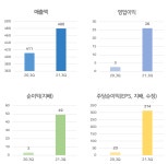 [급등주] 현우산업, 18% 상승.. 애플카 관련주?