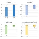[강세주] 덴티스, 7% 상승.. 임플란트 공약 관련주?