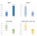 [강세주] 사조동아원, 8% 상승.. 거래량 급증