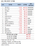 [강세업종] 기계 관련주 상승세…에너토크 상한가