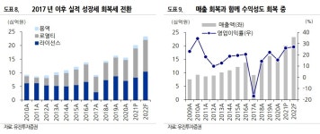 [트리플증가] 칩스앤미디어, 4Q 고성장…올해도 좋다