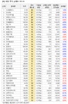 [연속 순매도] 외인, SUN&L 27일째 매도