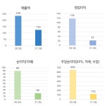 [급등주] 멕아이씨에스, 23% 상승.. 거래량 급증 + 외인 매수
