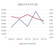 [수급과 가치] LS ELECTRIC, 52주 신저가.. EV Relay 사업 분할