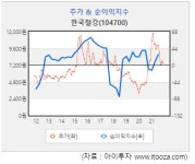 [스몰캡 관심주] 한국철강, 작년 스프레드 확대 효과…올해는?