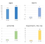 [급등주] 중앙에너비스, 12% 상승.. 우크라이나 상황 악화