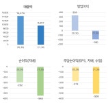 신화중공업주 | [급등주] 대우조선해양, 14% 상승.. 기관 주목