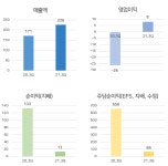 [급등주] 우진, 17% 상승.. 원전 관련주 강세
