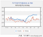 [스몰캡 관심주] 파이오링크, 3년 연속 최대 실적 기록