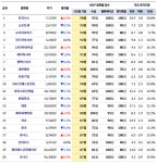 주식화사 로지닷츠 | [리스트] MVP 상위 주식 20선..로지시스 등 - 7일