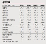 원익IPS, 삼성전자 평택3기 투자 본격화...매수 적기- 키움