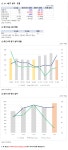 구인증_갤럭시아_4 | [실적점검] 갤럭시아머니트리, '21. 4Q 영업이익 43억원.. +312.3%