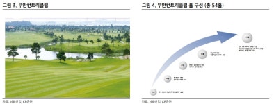 [스몰캡 V차트] 남화산업, 신규 골프텔 연내 착공 예정