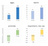 [급등주] 바이넥스, 10% 상승.. 유전자치료제 관련주로 부각