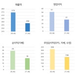 [급등주] 창해에탄올, 23% 상승.. 에탄올 관련주 강세