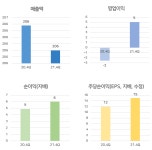(주)코리아나화장품 인천영업소 | [강세주] 코리아나, 7% 상승.. 화장품주 강세
