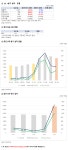 (주)풀무원푸드앤컬처 포스코스틸리온 | 포스코스틸리온, 1Q 영업이익 272억원.. PER 2.5배