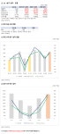 이오테크닉스, 1Q 영업이익 225억원.. PER 16.7배