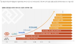 [알려株5] 보로노이, 약물 설계 특화된 바이오텍