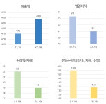 [강세주] 나라엠앤디, 7% 상승.. 이유는?