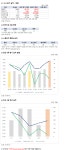 사조동아원, 2Q 영업이익 73억원.. +4.9%