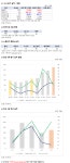 동일금속, 2Q 영업이익 29억원.. PER 11배