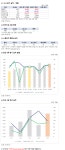라이온켐텍, 2Q 영업이익 31억원.. PER 17.1배