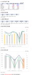 SUN&L, 2Q 영업이익 16억원.. 전년비 -7.6%