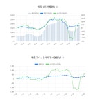 신원종합개발, 원익큐엔씨와 900억원 공급계약... 매출비 64%