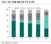 “태경비케이, 코크스 시장 확대 수혜주 ‘주목’”-하나증권