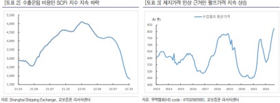 “한솔제지, 3Q 영업이익 전망치 상회 전망”-교보