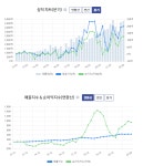 이치모터스, 3Q 연결 영업이익 147억..기대치 미달