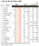 하나투어 등 잠정실적 발표 기업 - 1일
