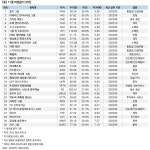 [뉴욕] 11월 미국 마법공식 30선