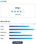 [랭킹스탁] 3Q 실적 트리플 성장한 현금부자 15선