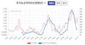 [스톡워치] 하이비젼시스템, 올해부터 실적 반등 기대