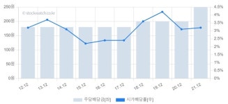 [랭킹스탁] 스톡워치로 찾아 본 현금부자 관심주 10선