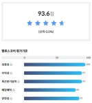 [랭킹스탁] 슈퍼스톡스... 켄 피셔 관심주 15선