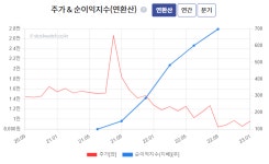 [스톡워치] 원방테크, 작년 수주 증가로 올해 호실적 전망