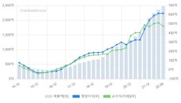 [스톡워치] 두산테스나, V차트로 보니 꾸준한 실적 성장