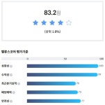 [스톡워치] 에스제이그룹, 실적 성장 돋보이는 의류주