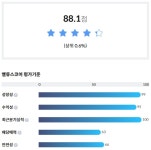 [V차트] 피에스케이, V차트로 보는 밸류스코어 우량주
