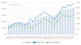 [V차트] 디지털대성, 배당 매력있는 교육 회사