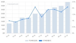 [스톡워치] KG이니시스, 식음료 사업도 하는 PG사