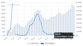 [스톡워치] 뷰웍스, V차트로 본 디지털 영상 솔루션 기업