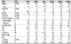 “아모텍, MLCC 매출 가시화…목표가↑”-SK