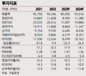 “삼성전기, MLCC 회복에 목표가 상향”-키움