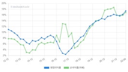 [V차트] 미원상사, 첨단 화학제품 생산 기업